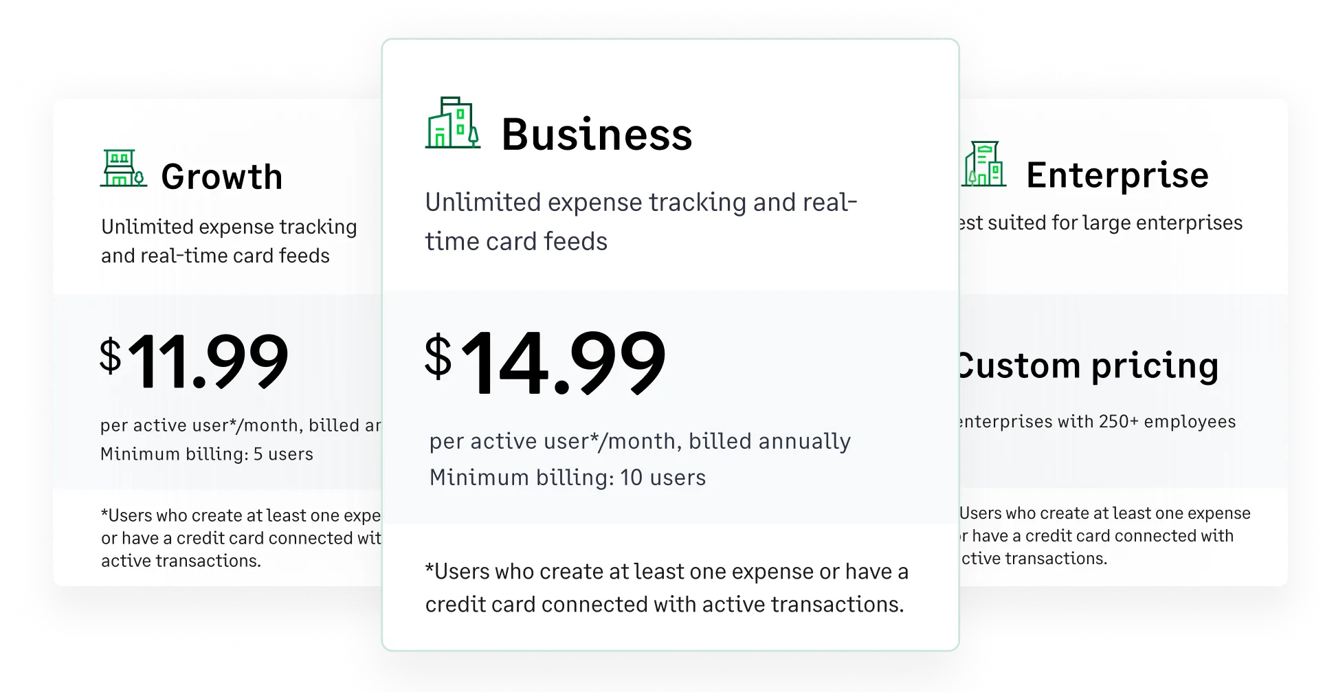 The standard, business and enterprise pricing tiers of Sage Expense Management