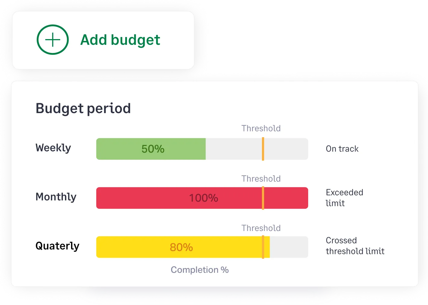 How Sage Expense Management lets you set custom budgets for each project