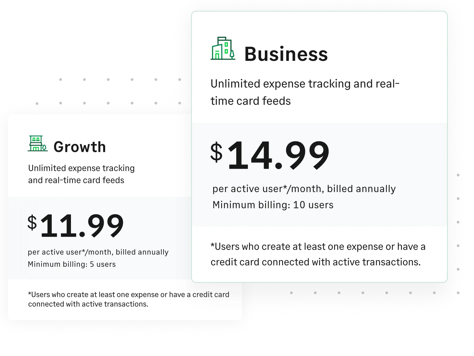 Explore pricing for Sage Expense Management