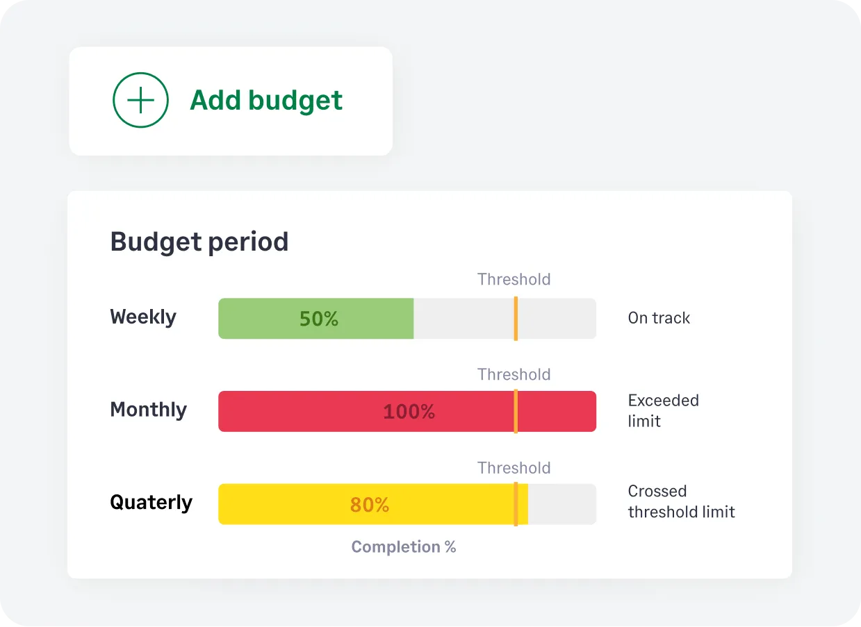 Track budgets easily with Sage Expense Management Copilot