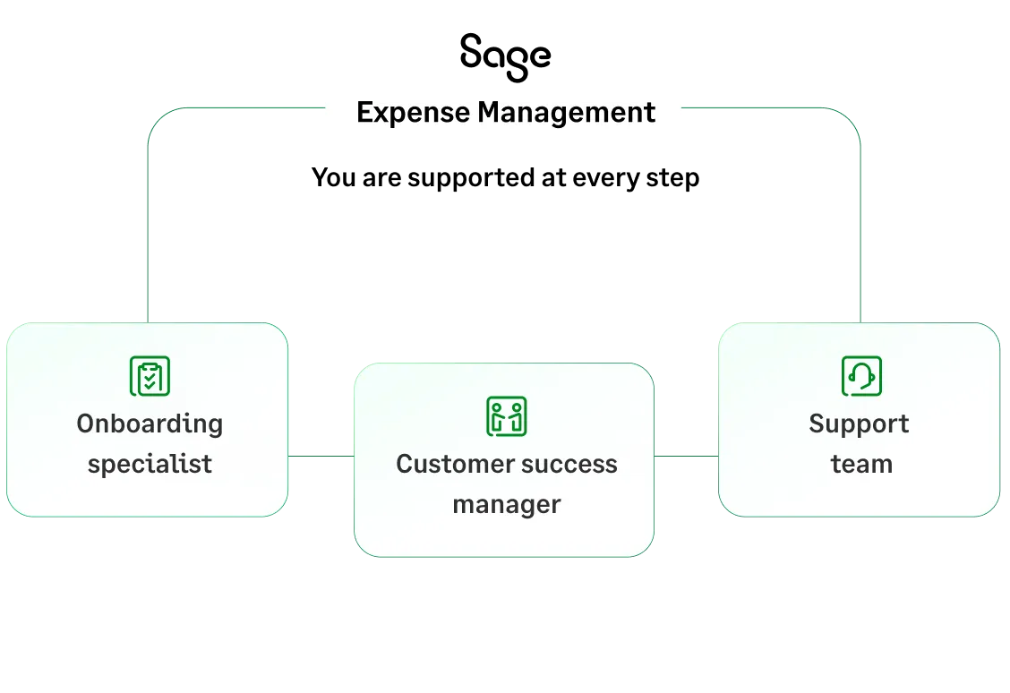 Track and approve expense reports with Sage Expense Management mobile app