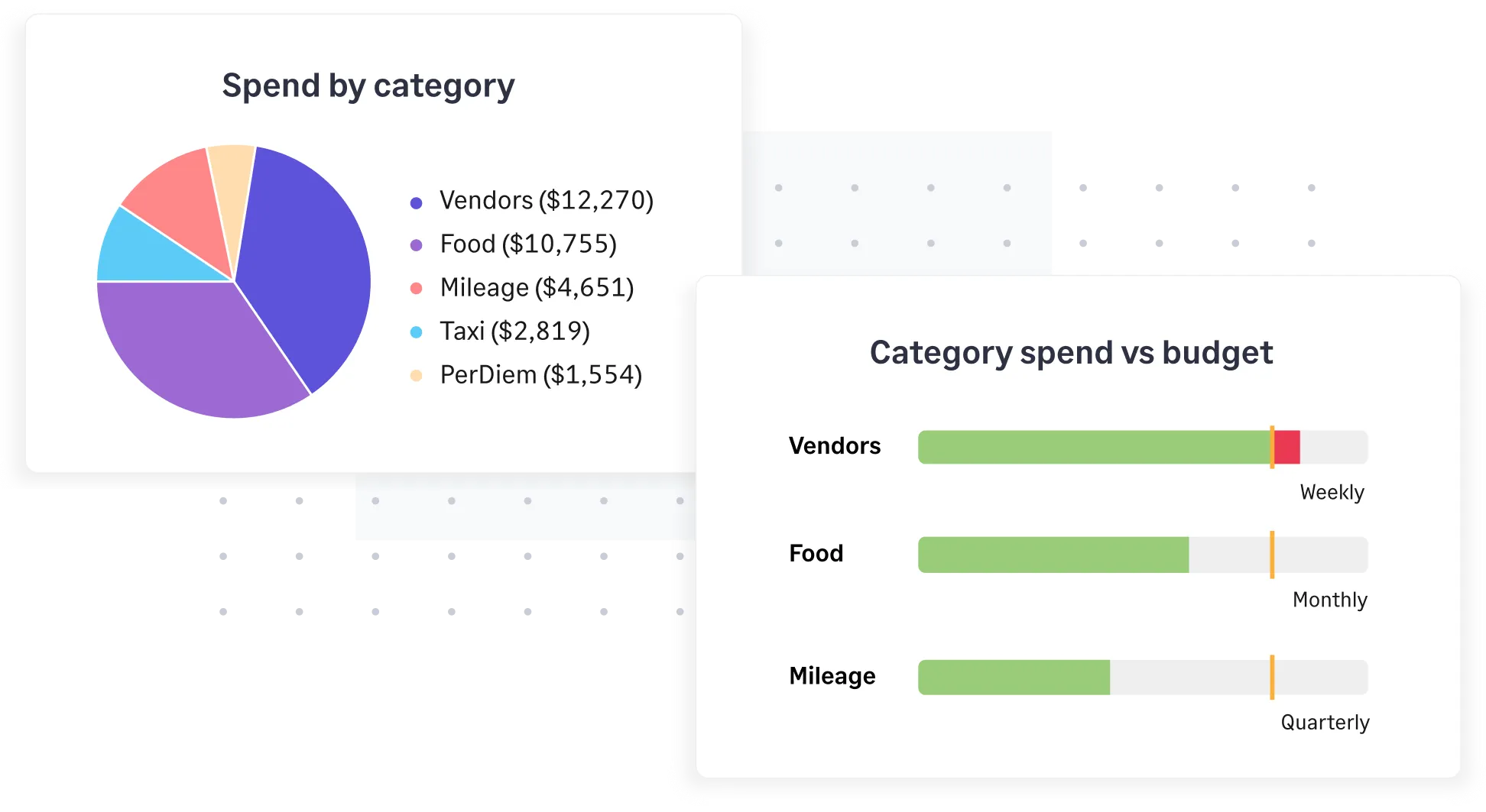 Track and manage real-time budgets with Sage Expense Management