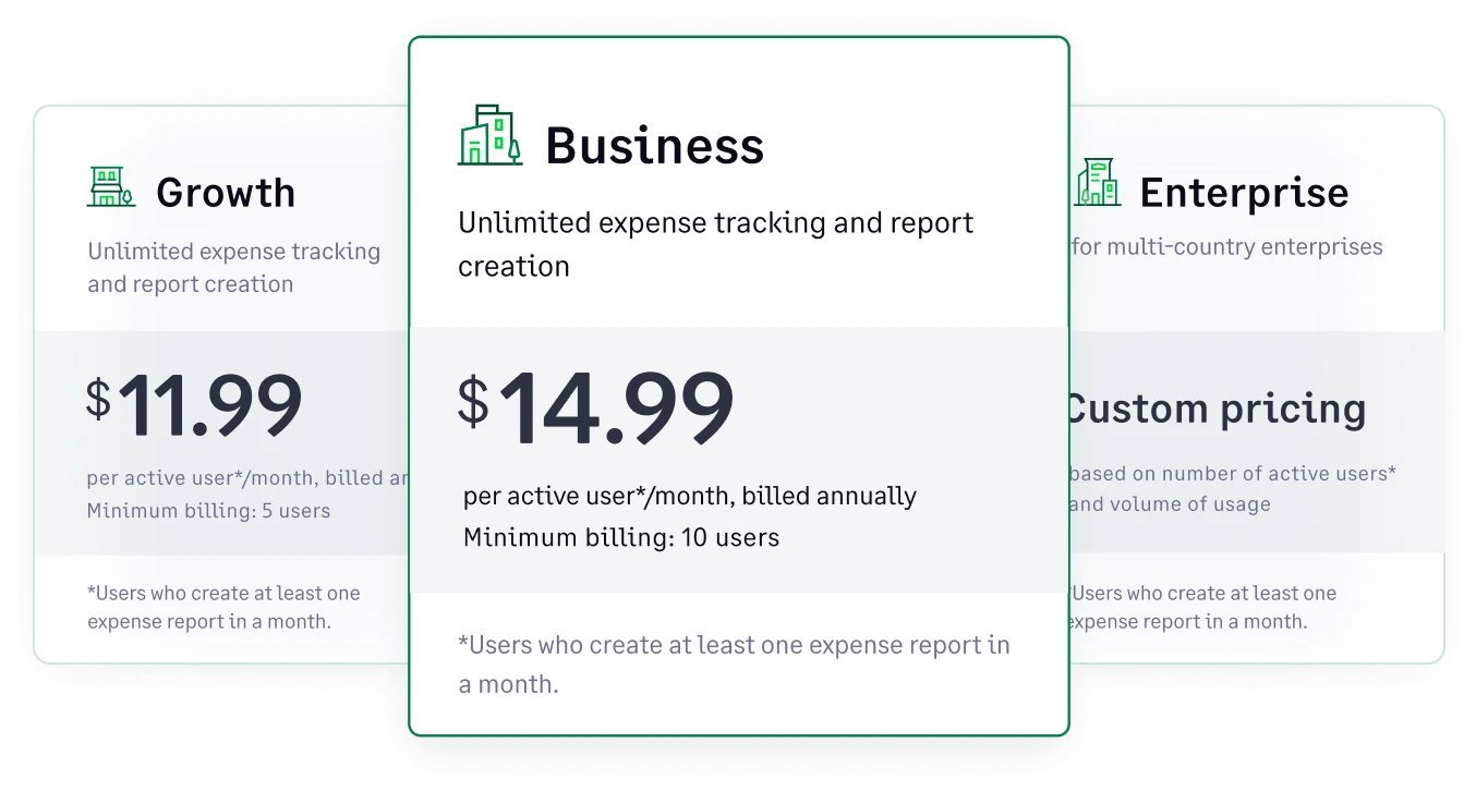 Sage Expense Management's pricing plans and details