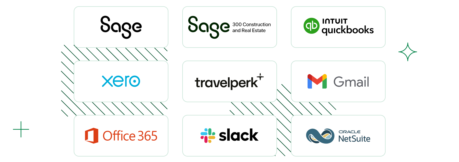 ERP, travel, and accounting integrations of Fyle