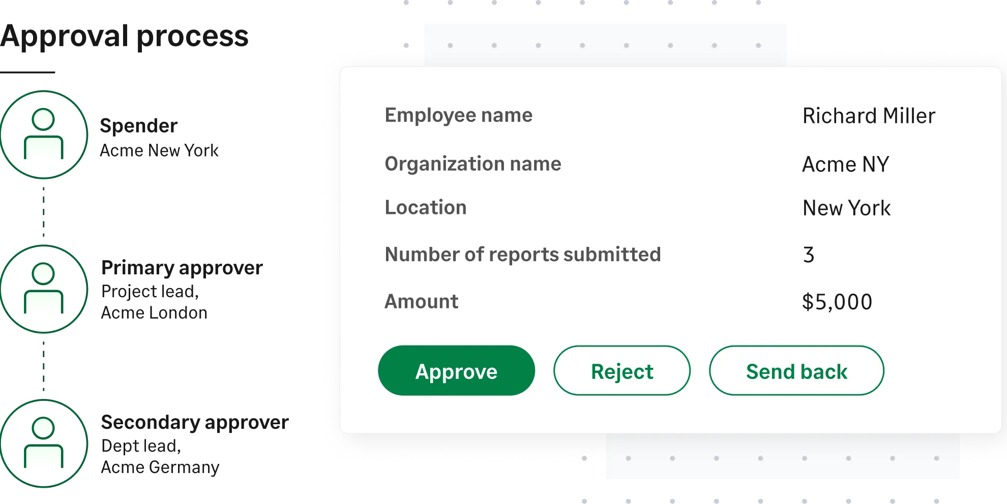 Sage Expense Management can create custom approval workflows and simplifies approving expense reports