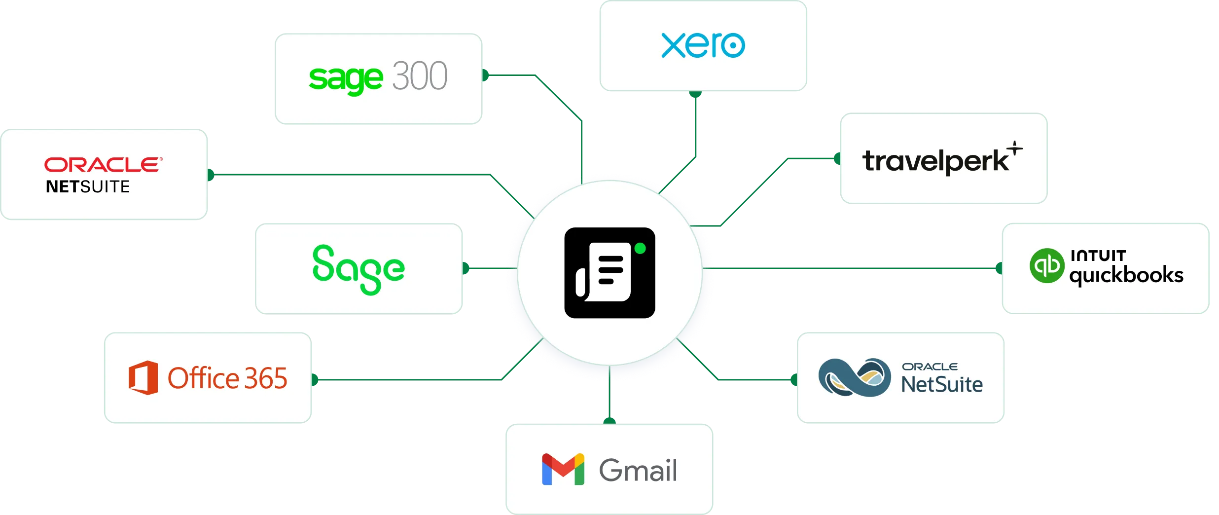 How Sage Expense Management seamlessly integrates with all your accounting tools.
