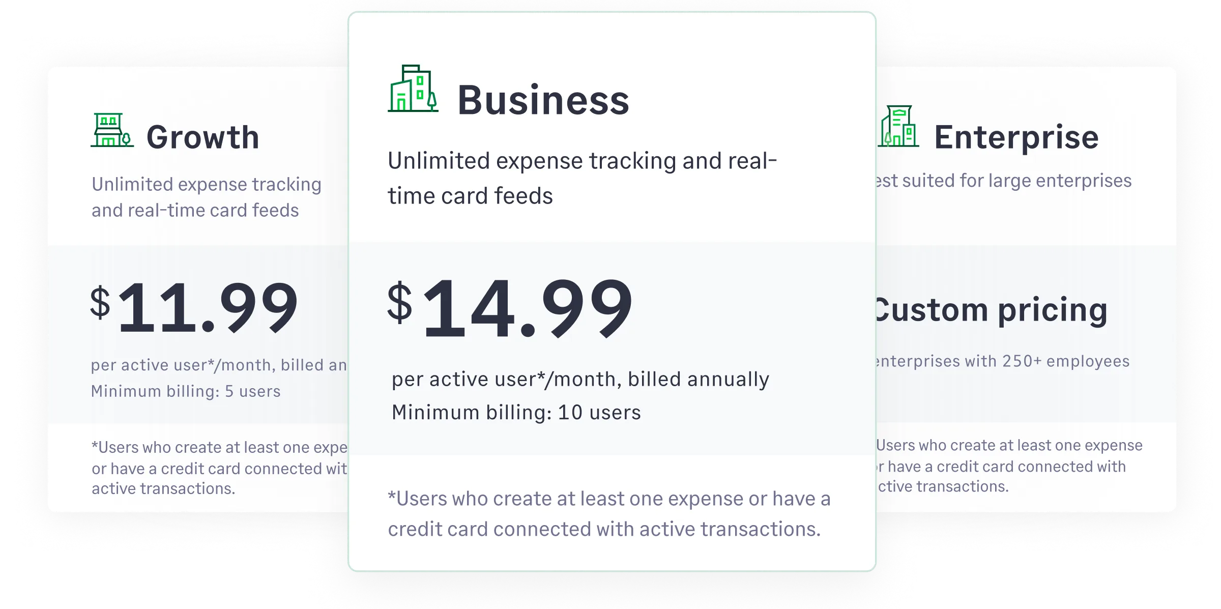 How Sage Expense Management's transparent pricing ensures you have no surprises.