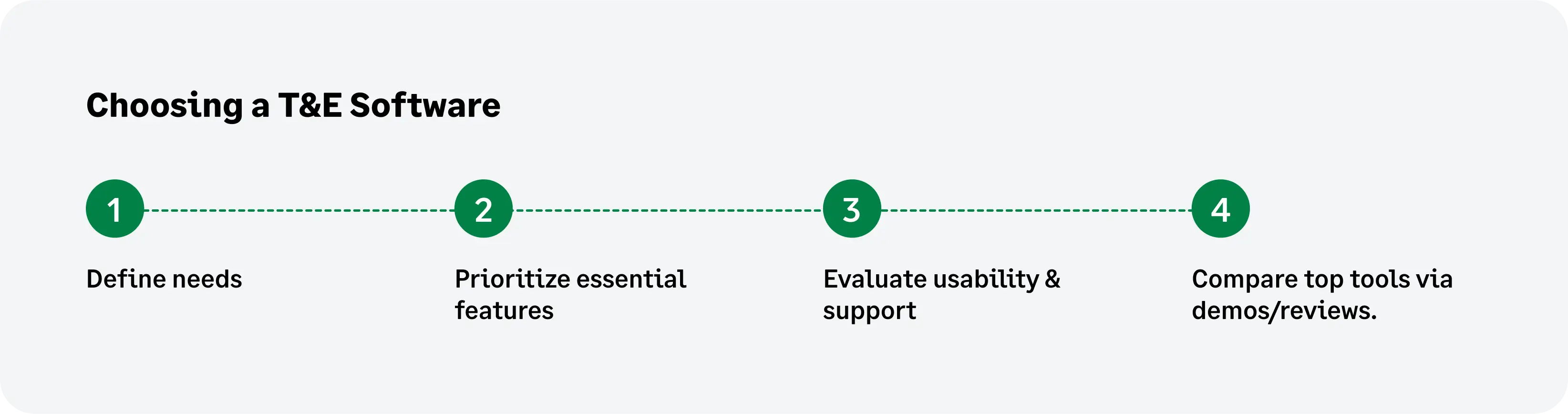 Infographic on how to choose a T&E software