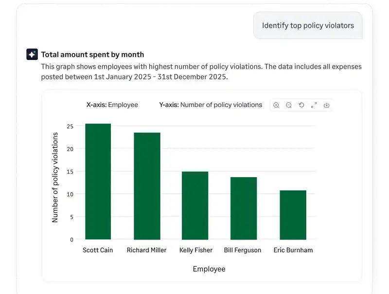 Sage Expense Management AI answering natural language questions via AI Copilot.