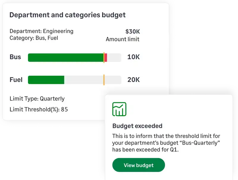 Real-time budget tracking dashboard with an automated alerts